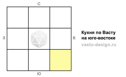 кухня по васту на юго-востоке
